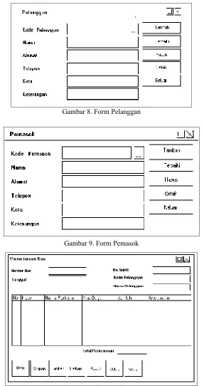 Gambar 8. Form Pelanggan