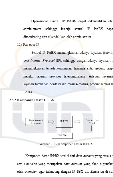 Gambar 2. 12 Komponen Dasar IPPBX