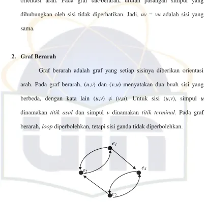 Gambar 2.7. Graf Berarah 
