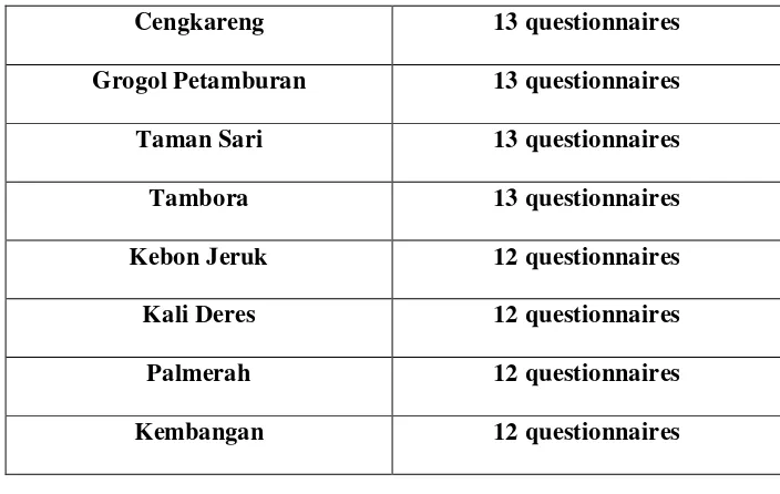 Table 4.2. 