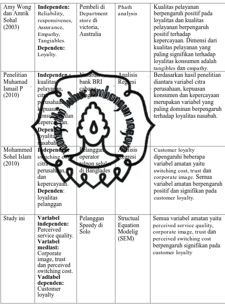 Tabel II.2. Penelitian Terdahulu (Lanjutan) 