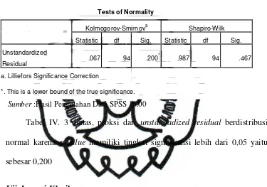 Tabel IV. 3 diatas, proksi dari unstandadized residual berdistribusi 