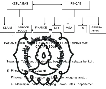 Gambar III.1  