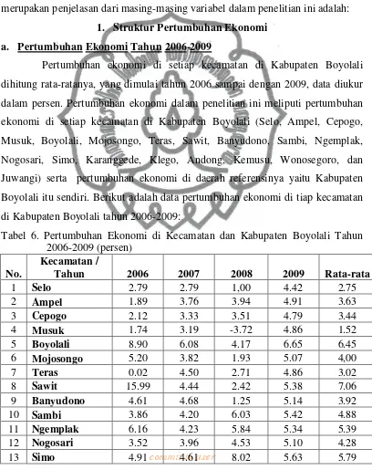 Tabel 6. Pertumbuhan Ekonomi di Kecamatan dan Kabupaten Boyolali Tahun  