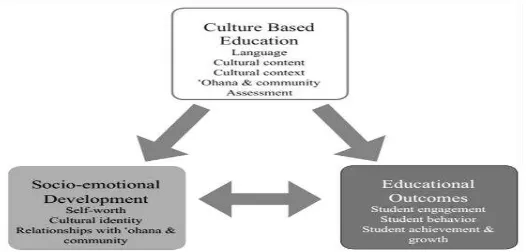 Figure 2.Culture is a way of life 