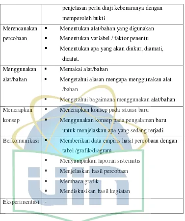 tabel /grafik/diagram 