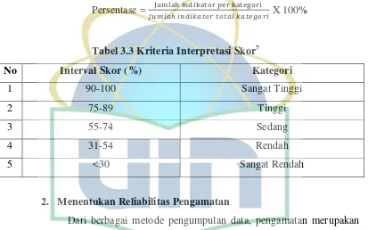 Tabel 3.3 Kriteria Interpretasi Skor7 