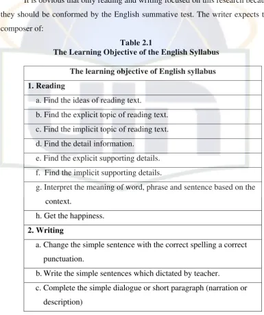 Table 2.1 The Learning Objective of the English Syllabus  