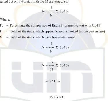 Table of conformity between the summative test and the English functional skill of the English Syllabus 