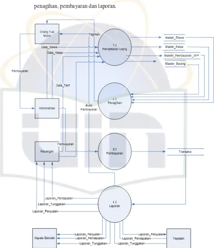 Gambar 4.11 Diagram Overview Sistem yang Dusulkan  