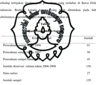 Hasil Pengambilan SampelTabel 1  