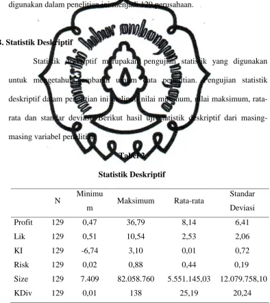 Tabel 2  Statistik Deskriptif 