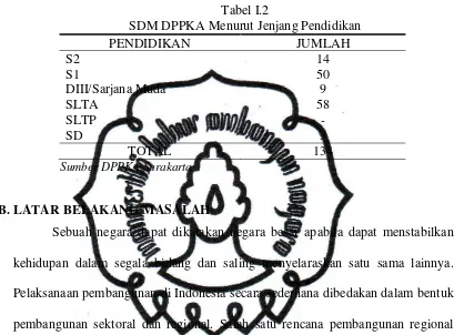   Tabel I.2 SDM DPPKA Menurut Jenjang Pendidikan 