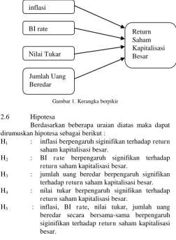 Gambar 1. Kerangka berpikir  
