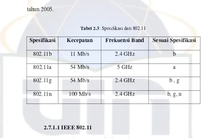 Tabel 2.3: Spesifikasi dari 802.11 