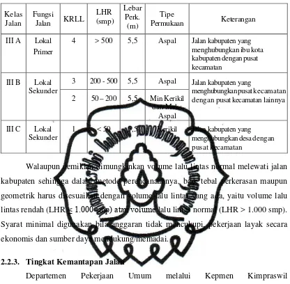 Tabel 2.2.  Klasifikasi Jalan Kabupaten (Anonim, 2005c) 