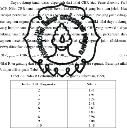 Tabel 2.8. Nilai R Perhitungan CBR  Segmen (Sukirman, 1999) 
