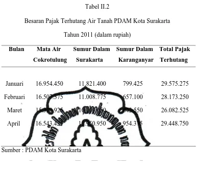 Tabel II.2 