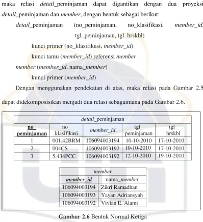 Gambar 2.6 Bentuk Normal Ketiga 