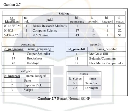 Gambar 2.7. 