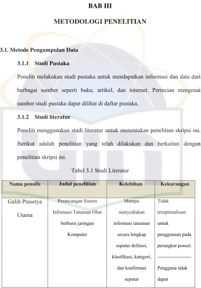 Tabel 3.1 Studi Literatur 