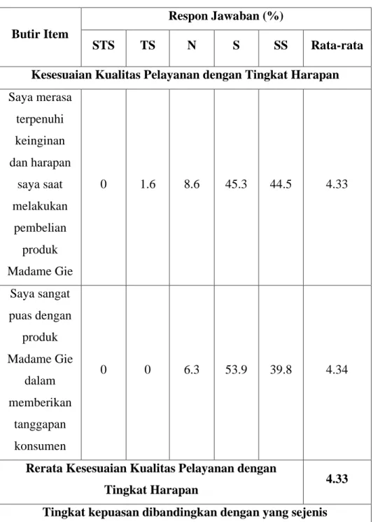 Tabel 4. 5 Deskriptif Kepuasan Pelanggan 
