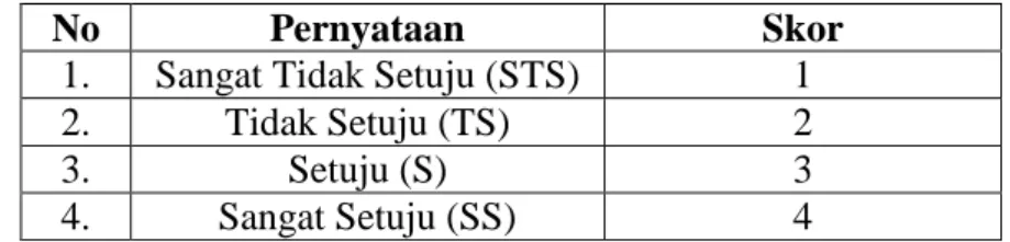 Tabel 3. 2   Skala Ordinal 