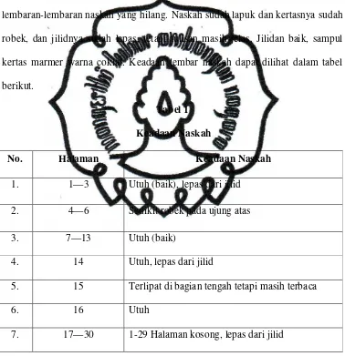 Tabel 1  Keadaan Naskah 