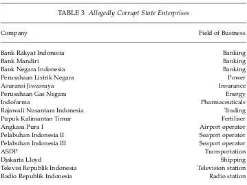 TABLE 3 Allegedly Corrupt State Enterprises