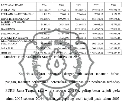 Tabel. 4.4.  PDRB Kabupaten Sragen Menurut Harga Konstan  Tahun 2004-2008 