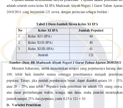 Tabel 1 Data Jumlah Siswa Kelas XI IPA
