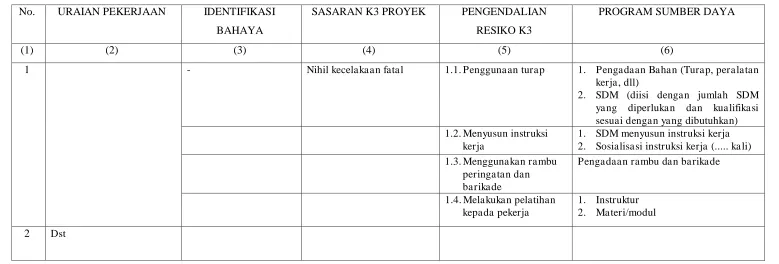 TABEL 1. IDENTIFIKASI BAHAYA, PENILAIAN RESIKO, PENGENDALIAN RESIKO K3 DAN PROGRAM K3 
