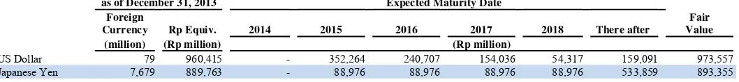 table. The information presented in the table has been determined based on the following assumptions: (i) fixed interest rates on 