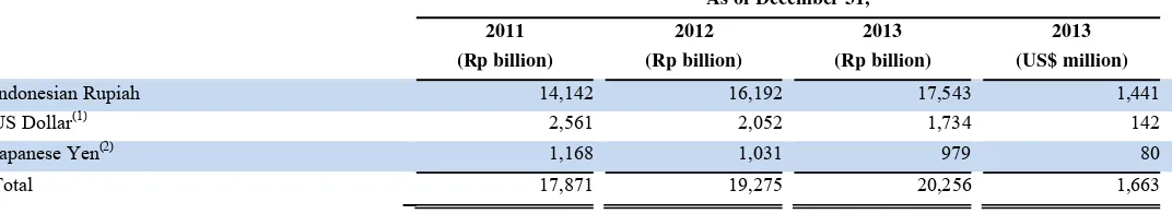 Table of realization of our capital expenditure 