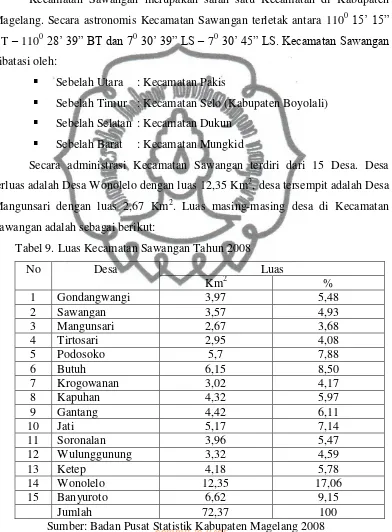 Tabel 9. Luas Kecamatan Sawangan Tahun 2008 