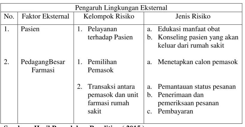 Tabel 4.2 