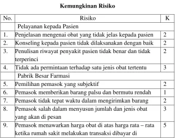 Tabel 4. 5 