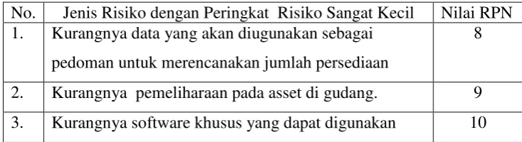 Tabel 4.12 