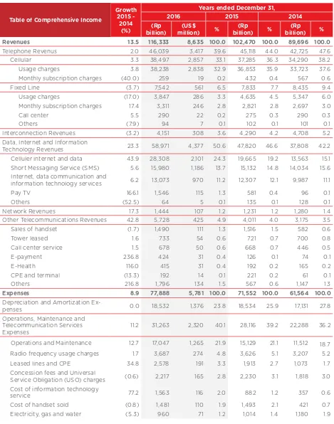 Table of Comprehensive Income