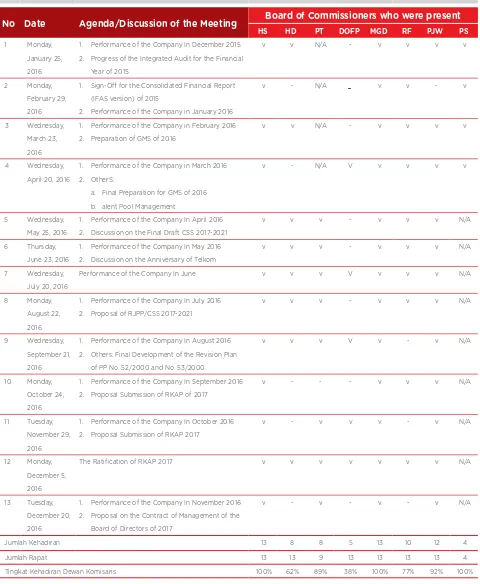 Table of Agenda and Attendance of the Joint Meeting