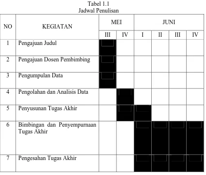 Tabel 1.1 Jadwal Penulisan 