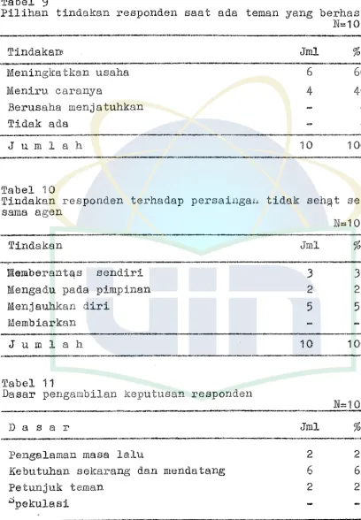 Tabel 9 Pilihan 