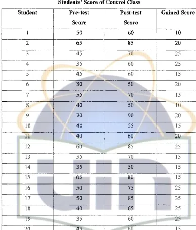 Students' Score TABLE2 of Control Class 