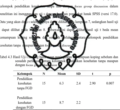 Tabel 4.3 Hasil Uji t tentang beda mean peningkatan kemampuan koping sebelum dan sesudah perlakuan antara kelompok pendidikan kesehatan tanpa maupun dengan focus group discussion  