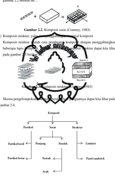 gambar 2.2 berikut ini : 
