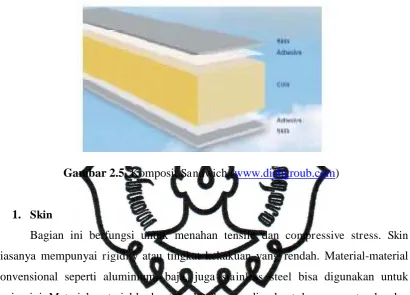 Gambar 2.5. Komposit Sandwich (www.diabgroub.com) 