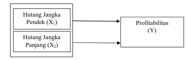 Gambar 1 RERANGKA PEMIKIRAN 