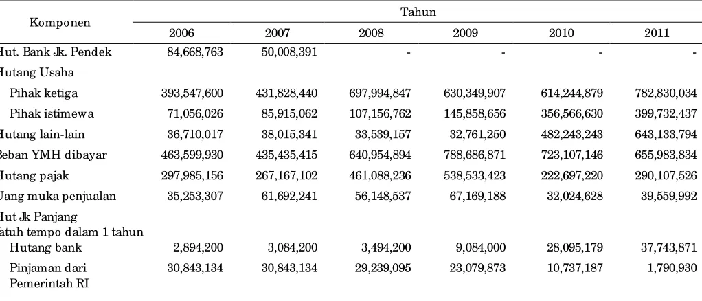 Tabel 1 