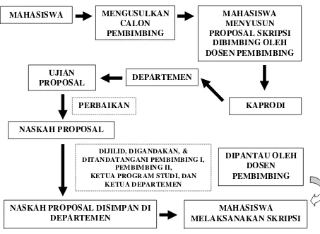 Gambar 1:  