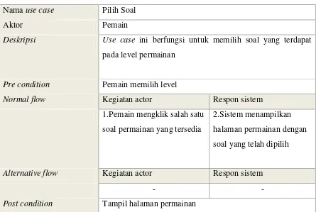 Tabel 3.3 Dokumentasi naratif use case pilih level 